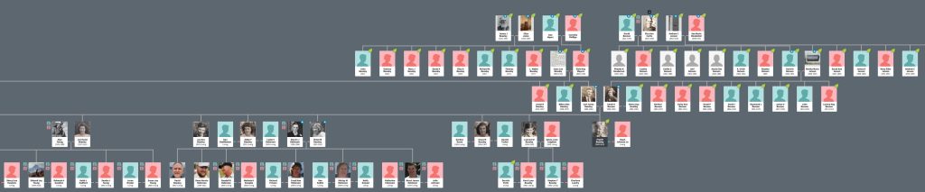 Beasley-Robinson family tree
